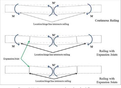 [PDF] Modeling the Response of Fracture Critical Steel Box 